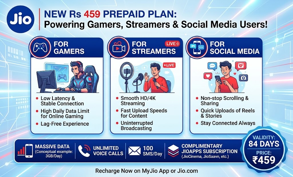 Jio Rs 459 prepaid plan